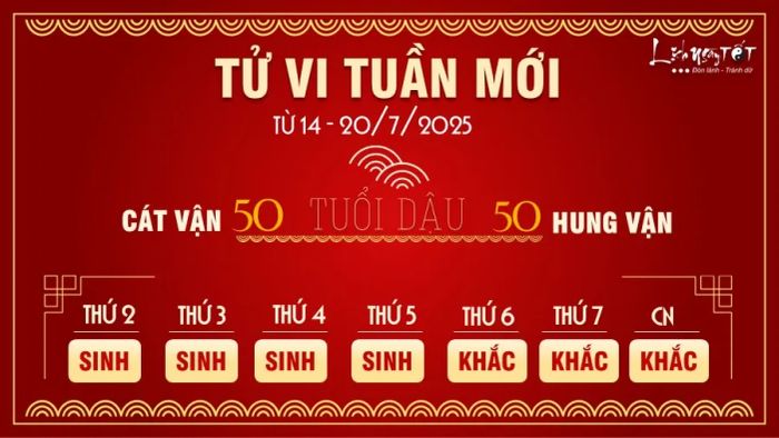 Tử vi tuần từ 14 - 20/7/2025 của 12 con giáp - Tuổi Dậu