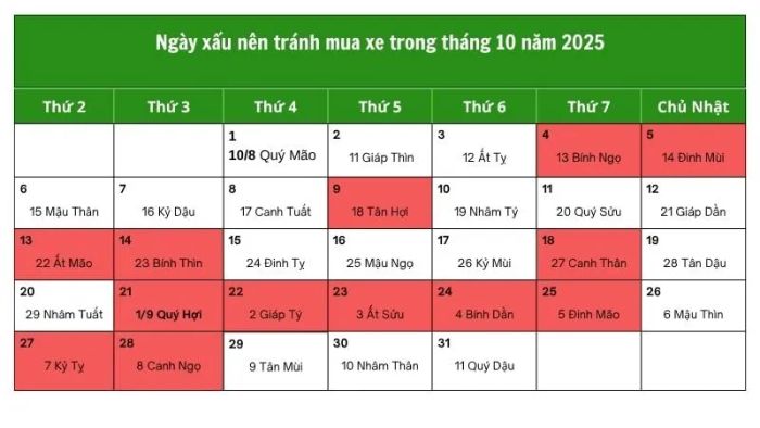 Những ngày kiêng kỵ không nên mua xe tháng 10/2025