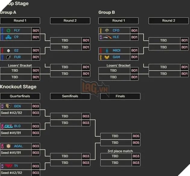 Công bố cách thức phân chia bảng đấu tại Esports World Cup 2025