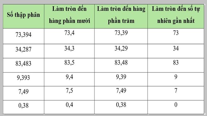 cach-lam-tron-so-thap-phan-9