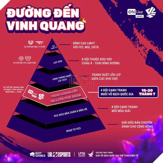 ON Live VCS 2025 Mùa Hè: Sẵn Sàng Chào Đón Nhà Vô Địch Mới