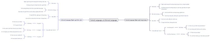 ngon-ngu-trang-trong-va-ngon-ngu-than-mat