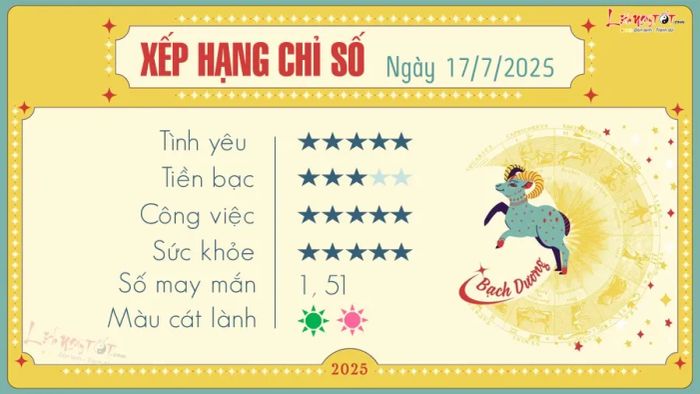 Tử vi hằng ngày 17/7/2025 - Bạch Dương