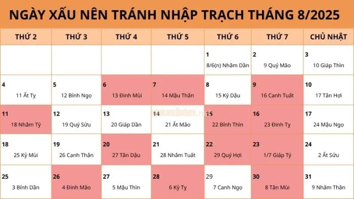 Những thời điểm kiêng kỵ không nên dọn nhà trong tháng 8/2025