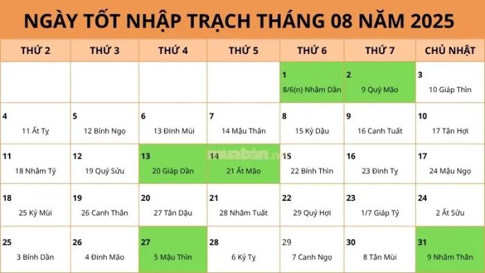 Tổng hợp các ngày đại cát để nhập trạch tháng 8 năm 2025