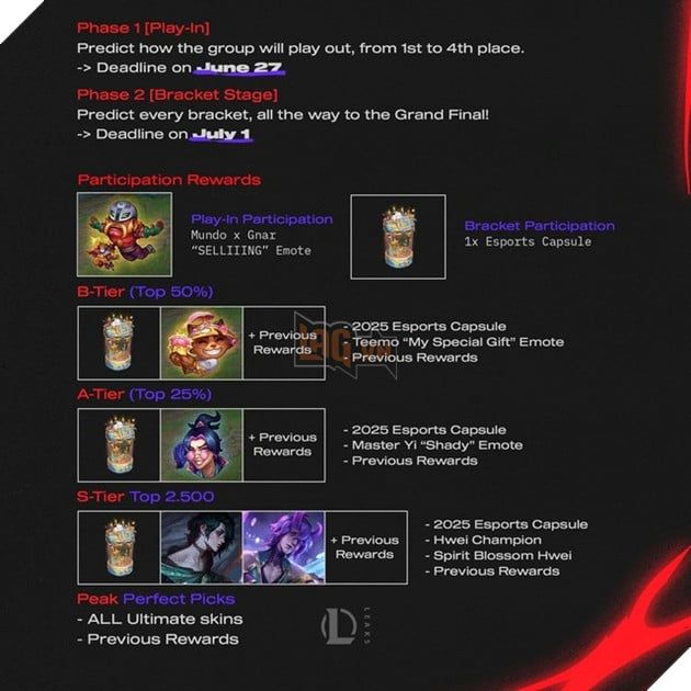 Thể thức Fearless Draft đã làm gia tăng đáng kể chi phí trao thưởng MSI mà Riot Games phải gánh chịu