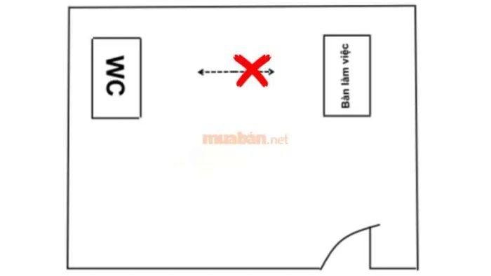 Khu vệ sinh trong phong thủy được đánh giá là nơi chứa nhiều năng lượng tiêu cực và tà khí