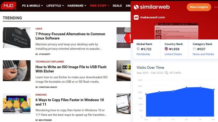 Các nâng cấp mới nhất của Similarweb Extension