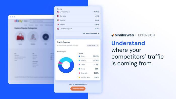 Các tính năng đặc sắc của Similarweb Extension