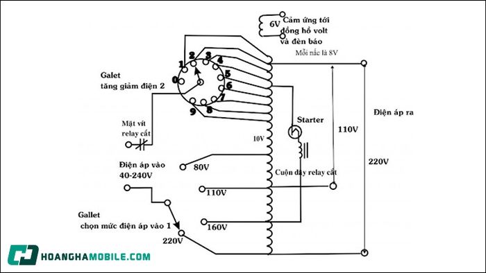 on-ap-02