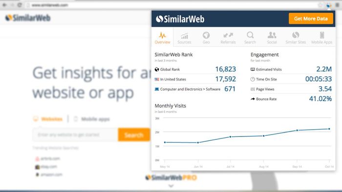 Những điều cần biết khi sử dụng Similarweb Extension