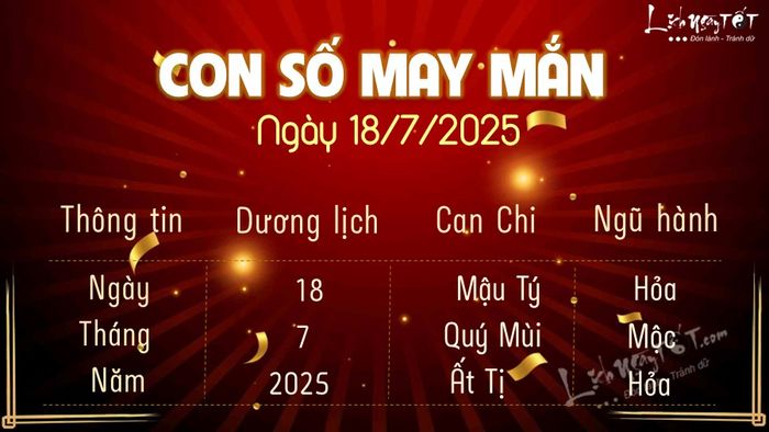 Bật mí con số may mắn ngày 18 tháng 7 năm 2025