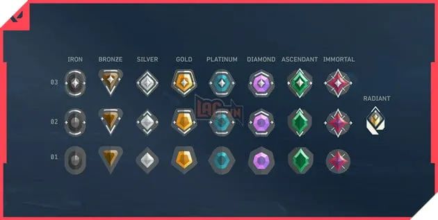Chế độ solo rank của Valorant đang ngày càng tồi tệ đến mức báo động