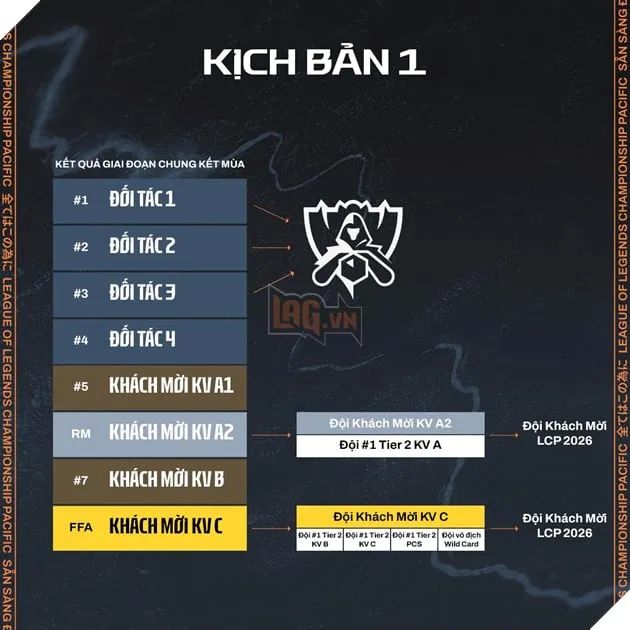 Kịch bản đầu tiên xảy ra khi hai đội cùng khu vực xếp liền kề nhưng không thuộc nhóm cuối bảng xếp hạng