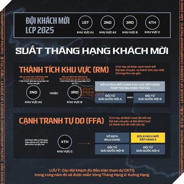 LCP 2025: Phân Tích Chi Tiết Các Tình Huống Thăng Hạng - Xuống Hạng Cho Mùa Giải 2026