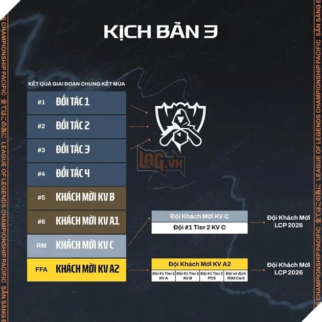 Kịch bản xấu nhất khi TSW hoặc MVKE không thể lọt vào vòng Playoffs