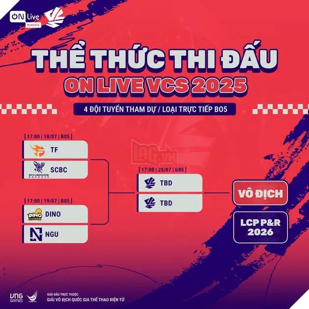 Kế hoạch tổ chức các trận đấu tại VCK