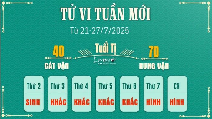 Tử vi hàng tuần 12 con giáp 21-27/7 - Tuổi Tị