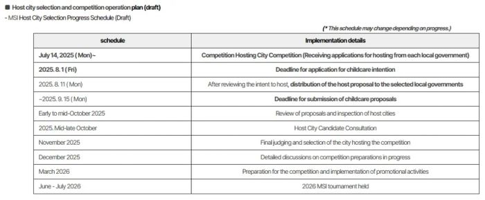 Quy trình tuyển chọn thành phố Hàn Quốc đăng cai MSI 2026