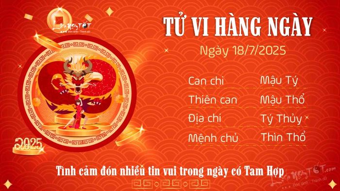 Tử vi trọn ngày 18/7/2025 của 12 con giáp - Tuổi Thìn
