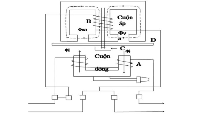 cong-to-dien-2