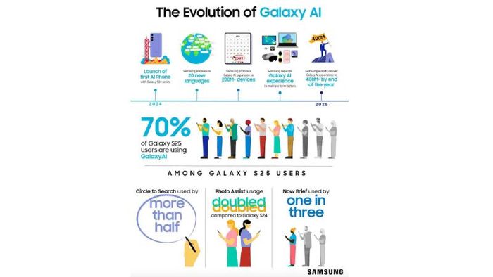 Galaxy S25