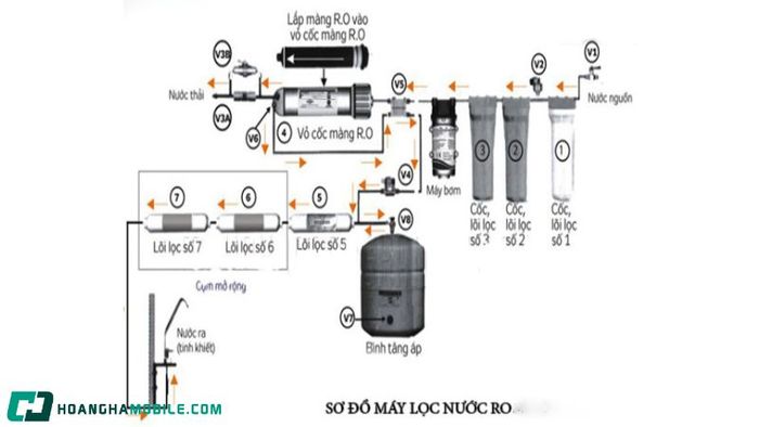 so-do-may-loc-nuoc-4
