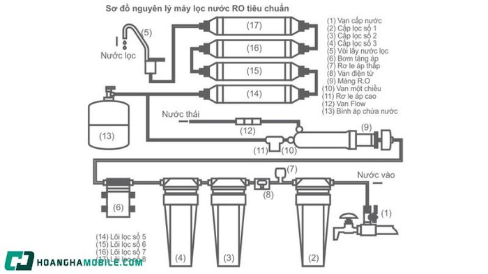 so-do-may-loc-nuoc-5