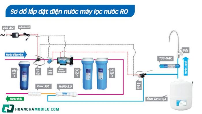 so-do-may-loc-nuoc-2