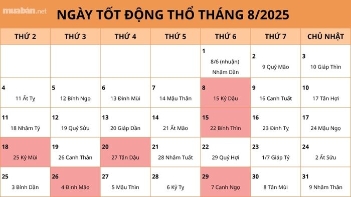 Các ngày đại kỵ cần né khi động thổ tháng 8/2025