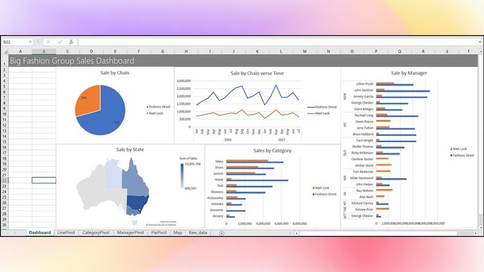 Thiết kế Dashboard Excel - Giai đoạn cuối cùng