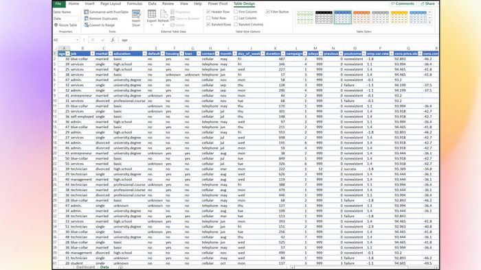 Hướng dẫn xây dựng Dashboard Excel cùng bảng dữ liệu gốc