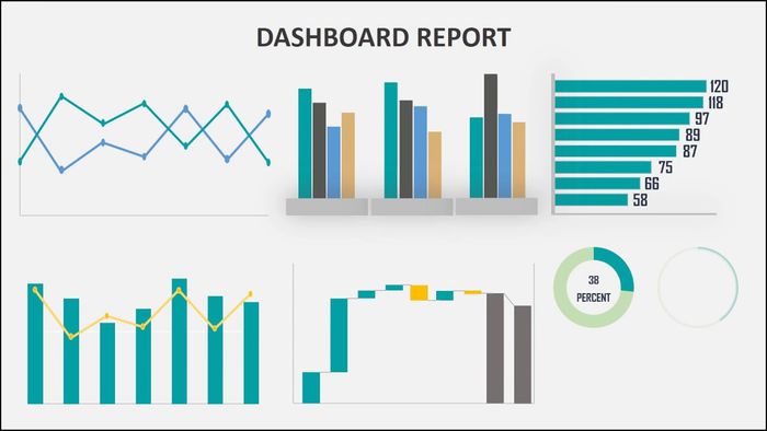 Hướng dẫn thiết kế Dashboard Excel kèm biểu đồ minh họa