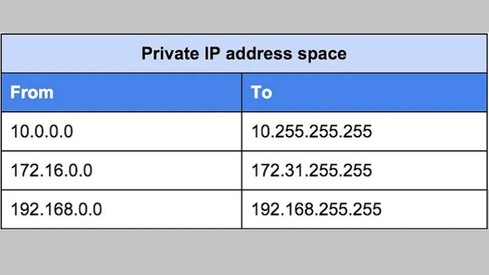 ip-la-gi-7