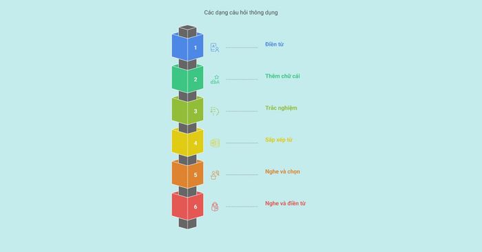 Những kiểu câu hỏi phổ biến trong kỳ thi IOE lớp 6