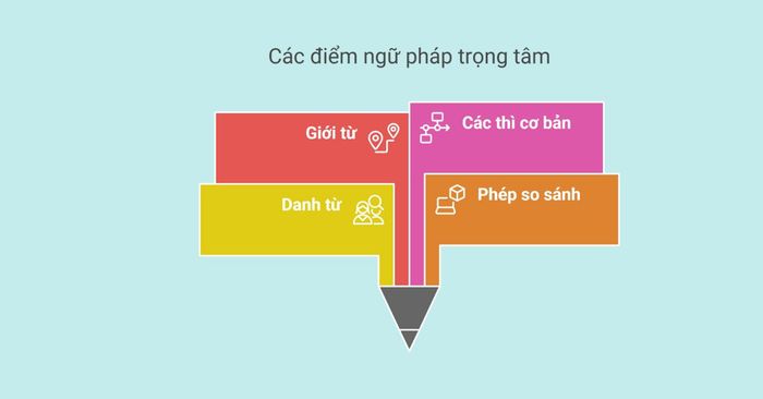 kỳ thi tiếng anh ioe dành cho học sinh lớp 6