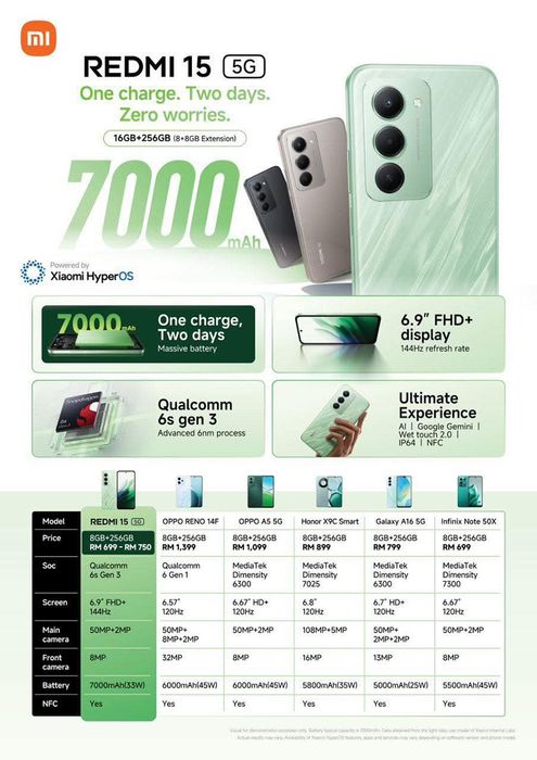 Những ưu điểm vượt trội trên Redmi 15 5G