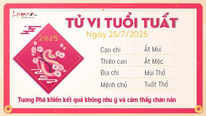 Tử vi 12 con giáp ngày 25/7/2025 - Chi tiết vận trình tuổi Tuất