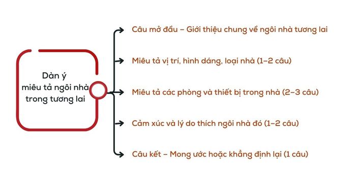 dan-y-mieu-ta-ngoi-nha-trong-tuong-lai