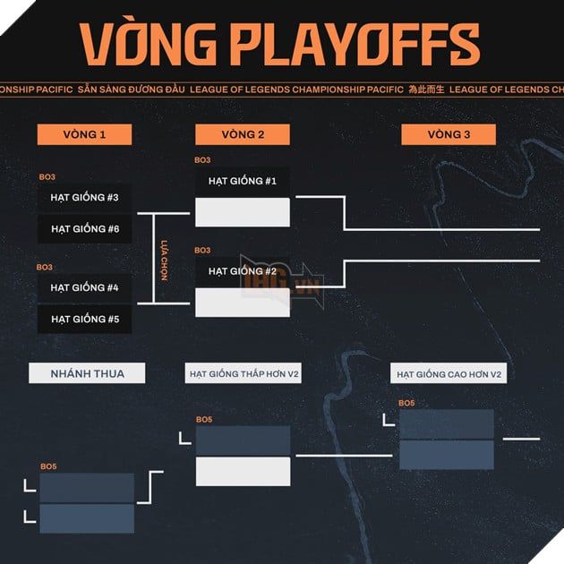 Tuần Đầu LCP 2025: Ngày Hội Super Sunday - GAM Esports Thách Đấu CTBC Flying Oyster 3