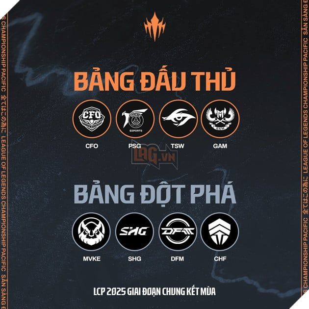 Tuần 1 LCP 2025: Super Sunday Hứa Hẹn Màn So Tài Đỉnh Cao Giữa GAM Esports và CTBC Flying Oyster