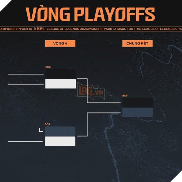 Khởi Động LCP 2025: Super Sunday Sẽ Chứng Kiến Trận Cầu Nảy Lửa Giữa GAM Esports và CTBC Flying Oyster 4