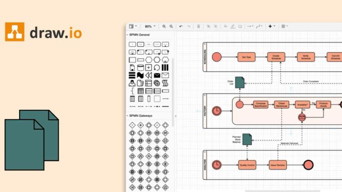 Tổng quan về công cụ Draw io