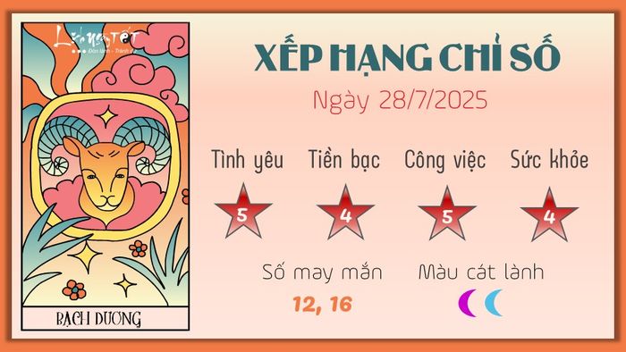 Tử vi hằng ngày 28/7/2025 - Bạch Dương