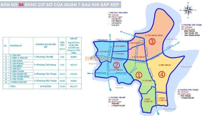 Quận 7 chính thức triển khai kế hoạch tái cơ cấu các đơn vị hành chính cấp phường