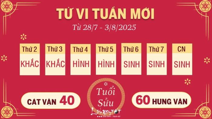 2 Tu vi tuan moi cua 12 con giap tu 28 7 - 3 8 2025 - Suu