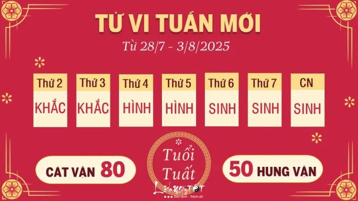 11 Tử vi hàng tuần 12 con giáp từ 28/7 - 3/8/2025 - Tuổi Tuất