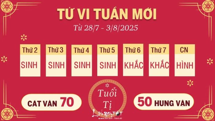 6 Tu vi tuan moi cua 12 con giap tu 28 7 - 3 8 2025 - Ti