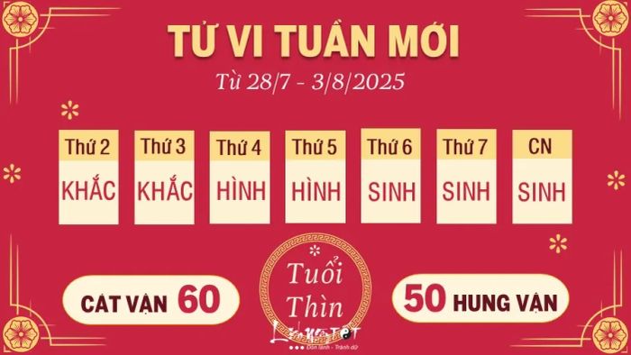 5 Tu vi tuan moi cua 12 con giap tu 28 7 - 3 8 2025 - Thin