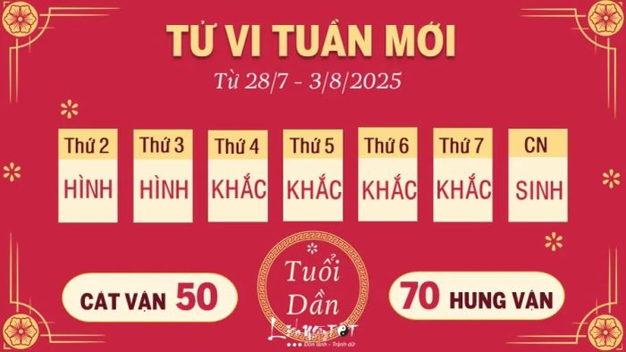 3 Tu vi tuan moi cua 12 con giap tu 28 7 - 3 8 2025 - Dan